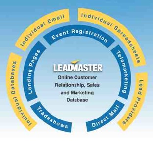 LeadMaster Data integration - From All Sources